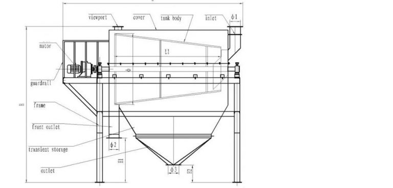 Gt Trommel Screen - Xinxiang Dongzhen Machinery Co., Ltd